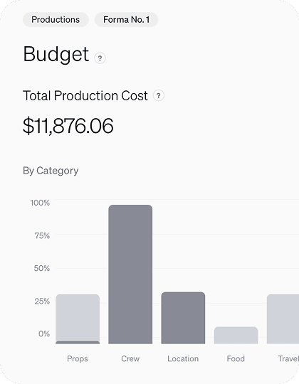 Budget tracking