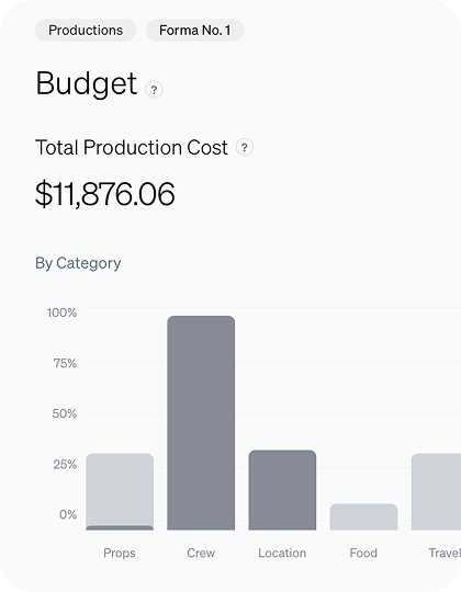 Budget tracking
